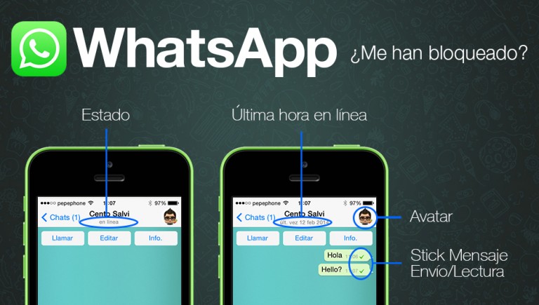 Cómo saber si me bloquearon en Whatasapp