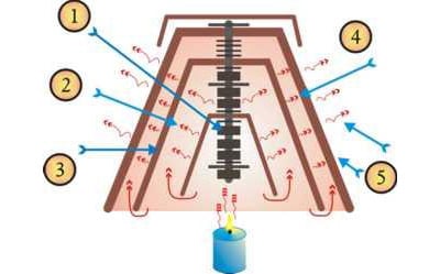 sistema interno de como funciona el radiador casero