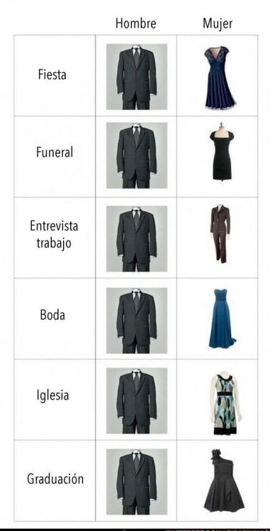 tipos de ropa que nos ponemos al salir hacia algun lado