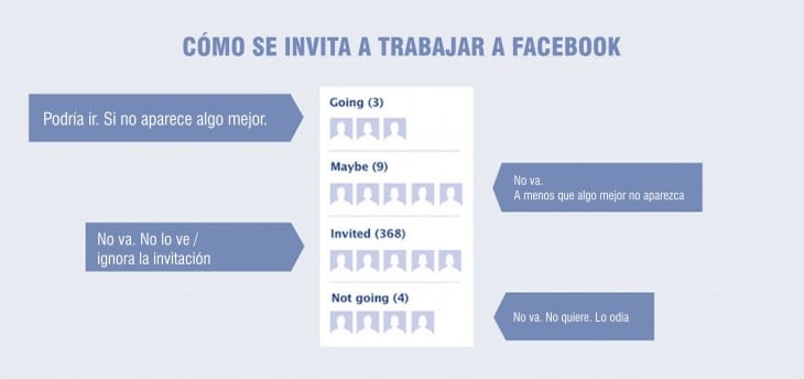 Ejemplo de como se vería si te invitarán a trabajr por facebook 