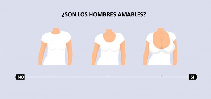 Diagrama que muestra las mujeres con diferente tamaño de busto 