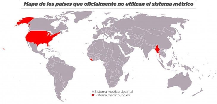 mapa de sistemas metricos