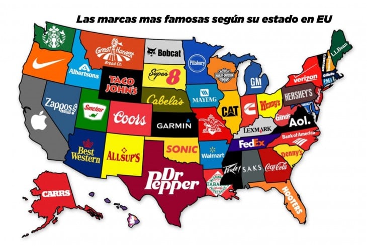 las marcas y sus estados 