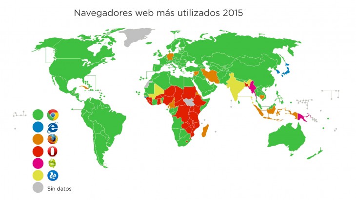 Los navegadores web mas usados en 2015