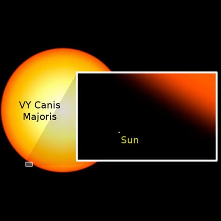 Comparación de la estrella VY Canis Majoris con el Sol 