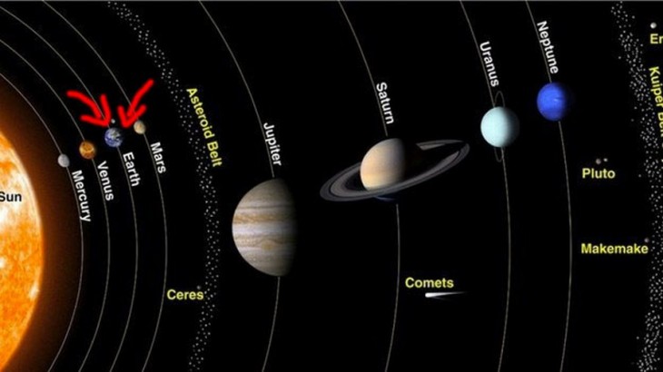 Imagen que muestra cada uno de los planeta del sistema solar 