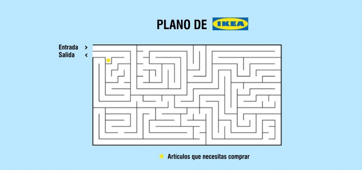 Plano de ikea 