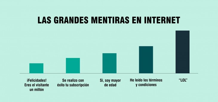 Gráfica acerca de los grandes mentiras en internet 