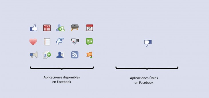 Imagen con los iconos de las aplicaciones de Facebook 