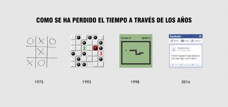 proceso de como se ha perdido el tiempo en los últimos años 