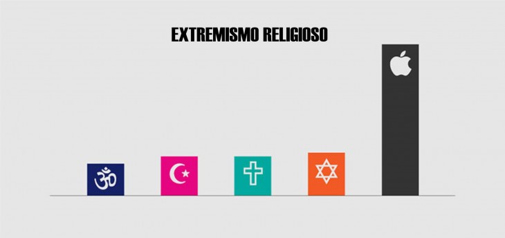 Gráfica acerca del extremismo religioso 