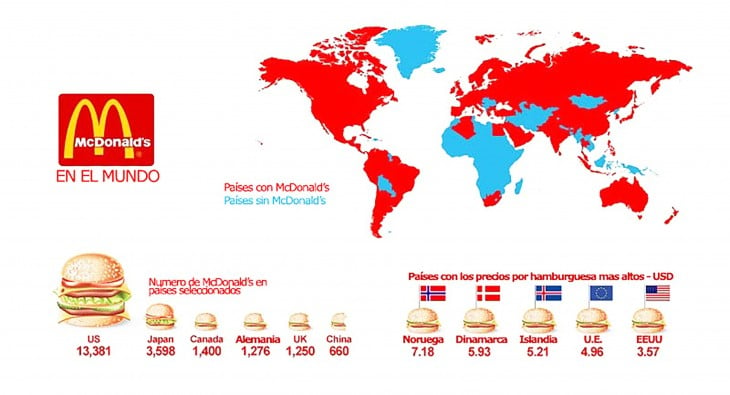 mapa del dominio de mcdonals