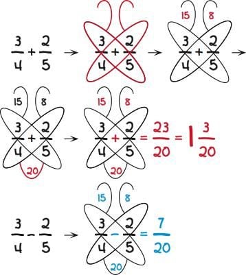 truco del metodo mariposa para las suma y resta de las fracciones