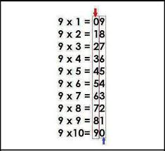como multiplicar de forma sencilla la tabla del 9