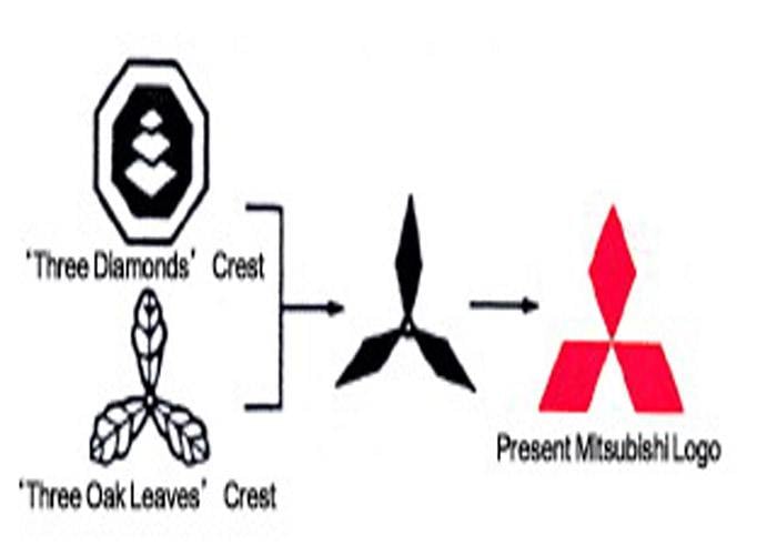 LOGO DE LA MITSUBISHI