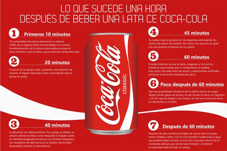 Como afecta la coca cola en tu cuerpo en 60 minutos