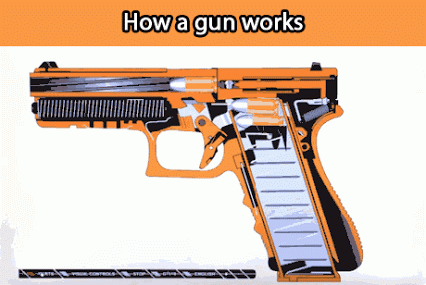 Gif del funcionamiento de un Glock de una pistola 