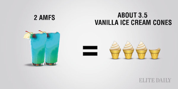 bebidas AMFS comparado con las calorías de unos conos de helado de vainilla 