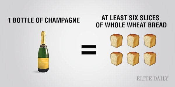 calorías de una botella de champagne comparada con piezas de pan 