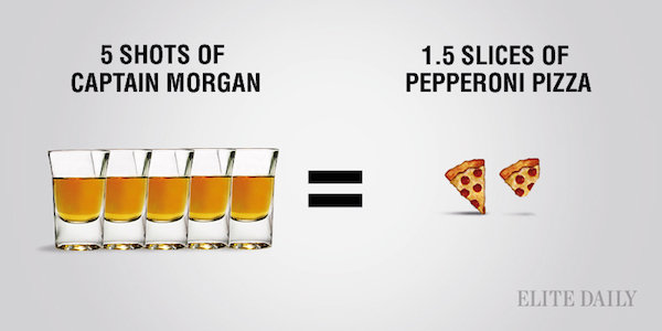 Shots de capitan morgan comparado con las calorías de una pieza de pizza 