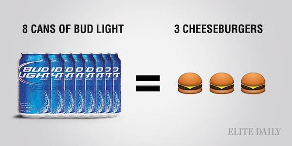 comparación de las calorías de la cerveza con las hamburguesas 