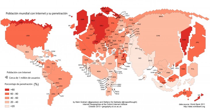 poblacion con internet y su penetraciopn