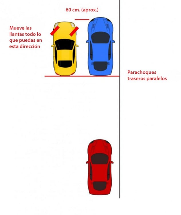 Imagen que explica el primer paso para estacionarte entre dos coches 