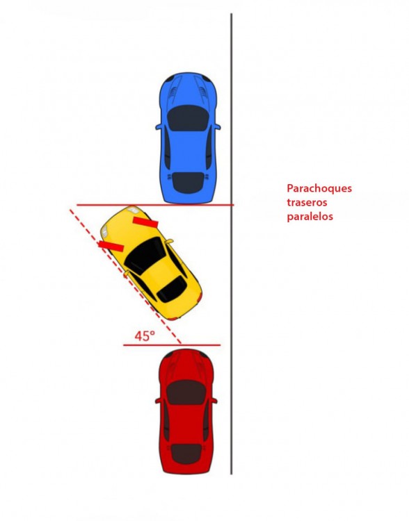 imagen que muestra como un carro se estaciona en un espacio entre dos carros estacionados 