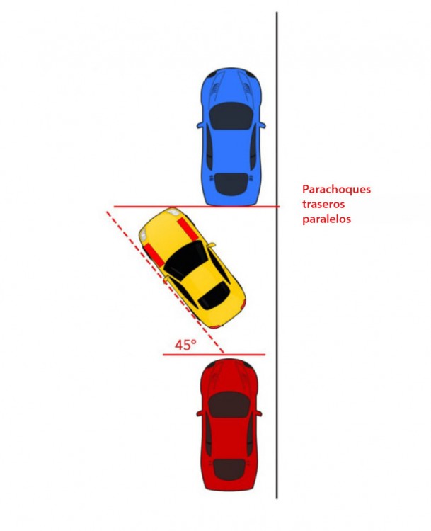 imagen que muestra un carro a punto de estacionarse entre dos coches 