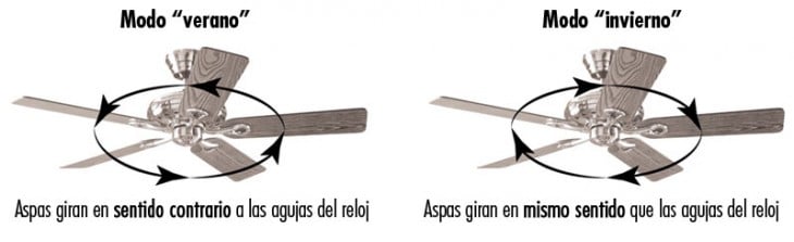 diferencias de la dirección de las aspas de nuestros ventiladores en modo verano o modo invierno 