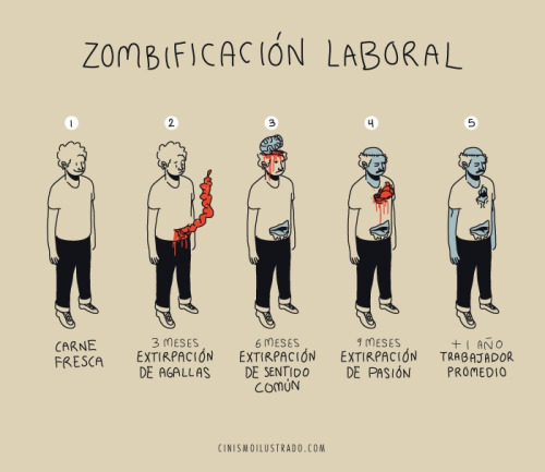 ilustración de la zombificación laboral según Eduardo Salles 