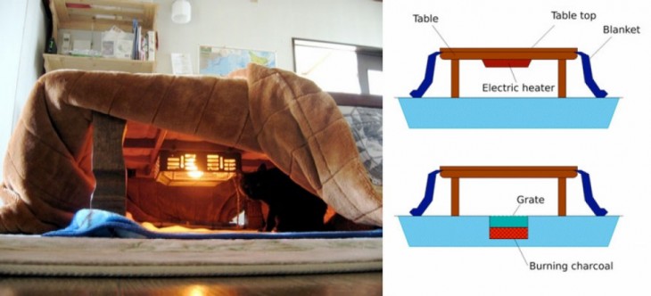 CÓMO SE FABRICA UN KOTATSU MODERNO