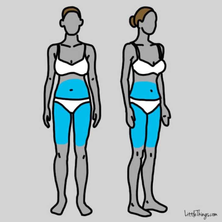 dibujos del área del abdomen y las piernas causados por la tiroides 