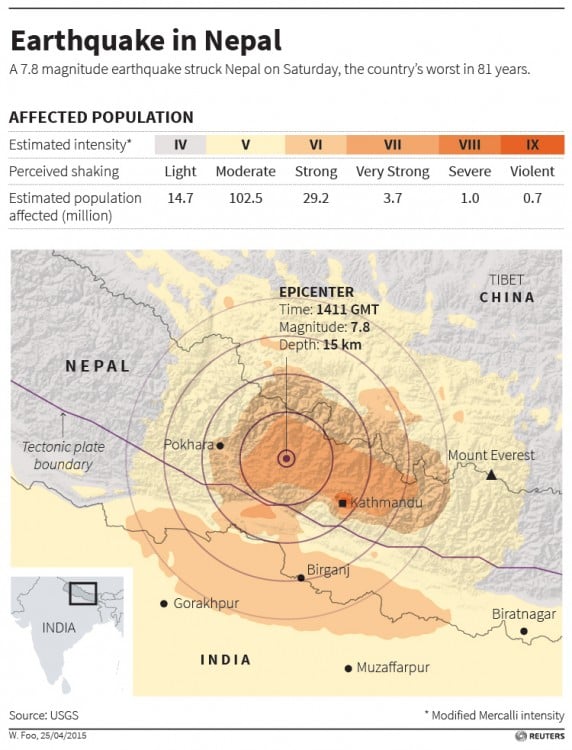 terremoto en nepal