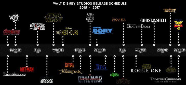 Calendario de próximos lanzamientos de Disney hasta el 2017
