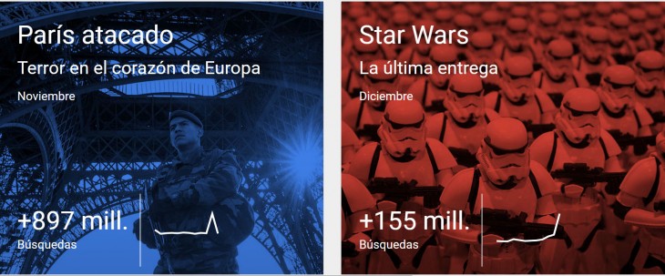 ESTO FUE LOS MÁS BUSCADO DURANTE NOVIEMBRE Y DICIEMBRE DE 2015