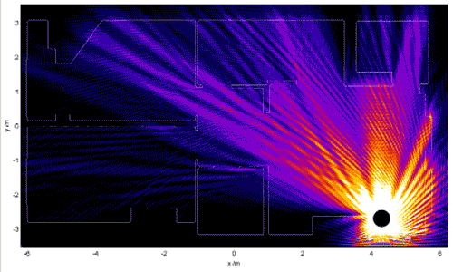 GIF de como detectar el mayor intensidad de señal