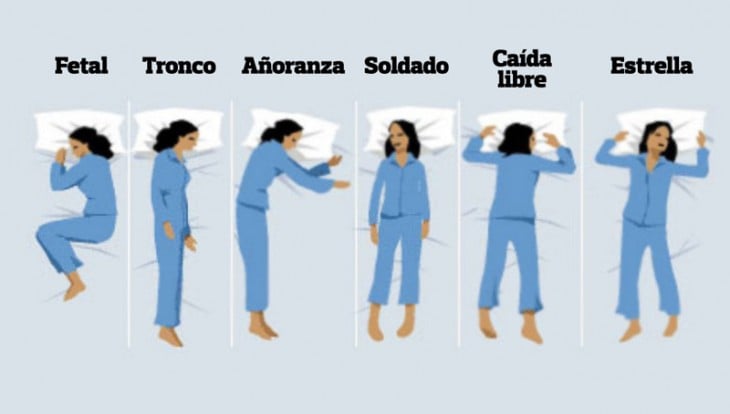 ilustración de una mujer en las 6 posiciones más comunes para dormir 