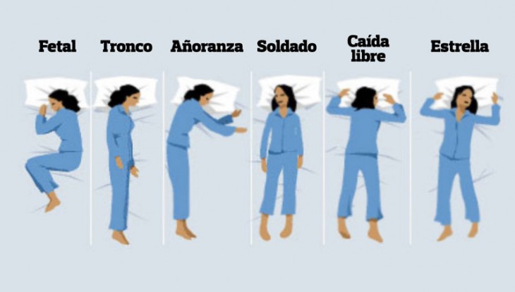 ilustración de una mujer en las 6 posiciones más comunes para dormir 