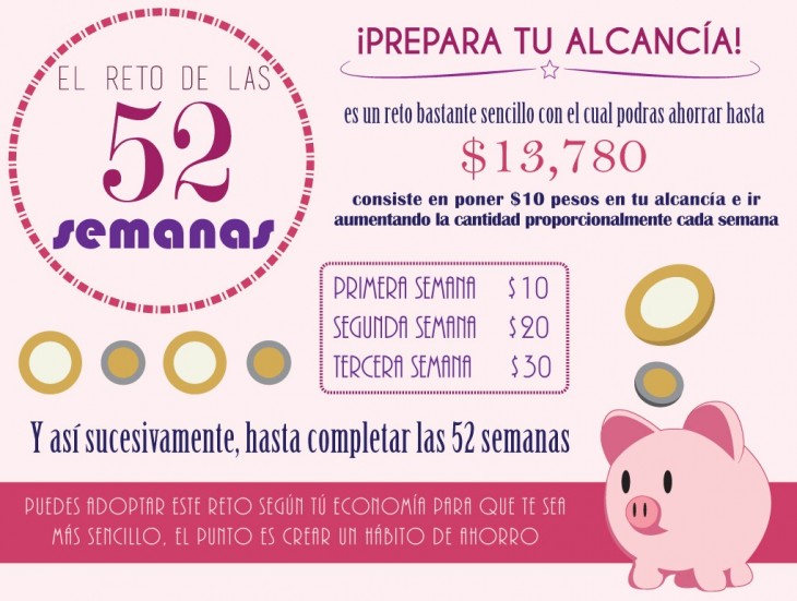 imagen con la explicación del reto de las 52 semanas 