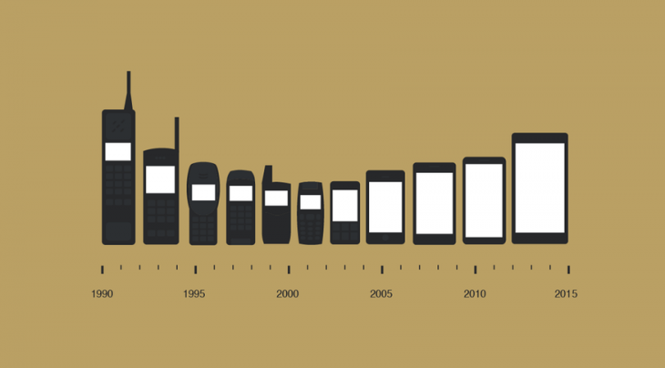 ilustración que muestra la evolución de los celulares 