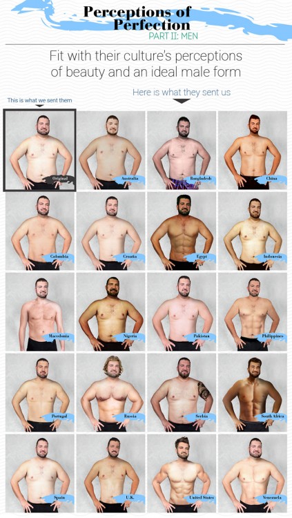 Percepción de la perfección photoshop al cuerpo de un hombre para conocer estándares de belleza 