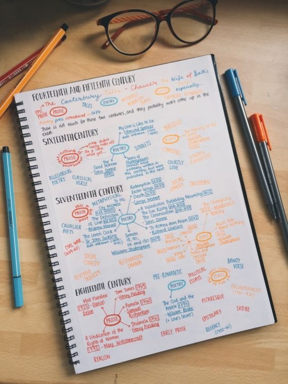 diagramas de colores ordenados en una sola hoja de papel 