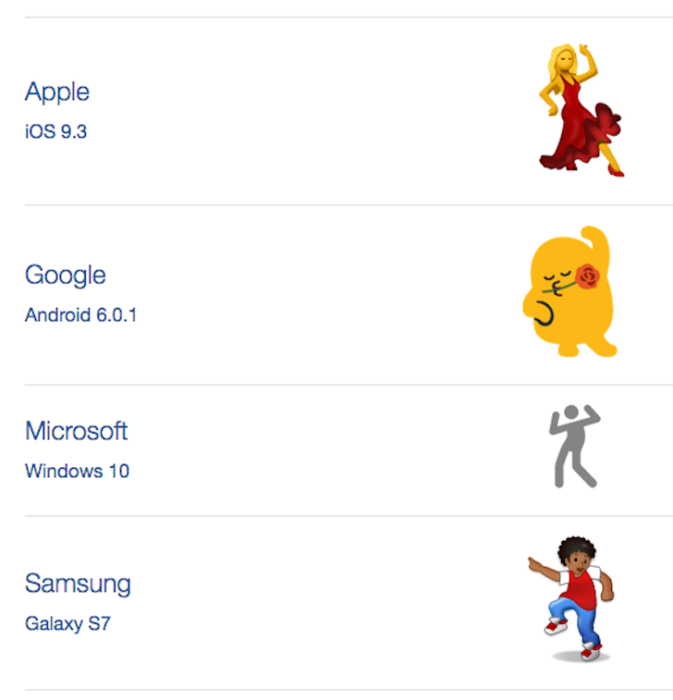 significado del emoji bailar según la marca de celular 