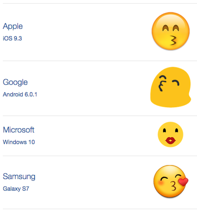 significado del emoji de beso según cada celular 