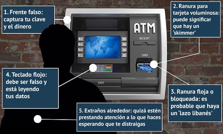 5 SEÃALES PARA DETECTAR UN CAJERO AUTOMÃTICO EN TODO EL MUNDO, 