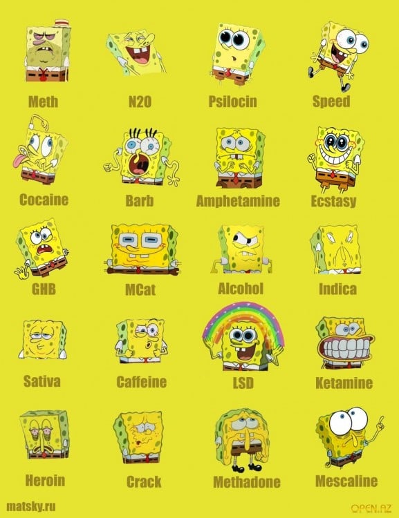 meme comparativo de las emociones de bob esponja con efectos que producen distintas drogas
