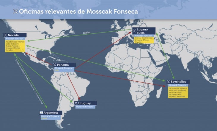 PANAMA PAPERS. MAPA DE MOVIMIENTO