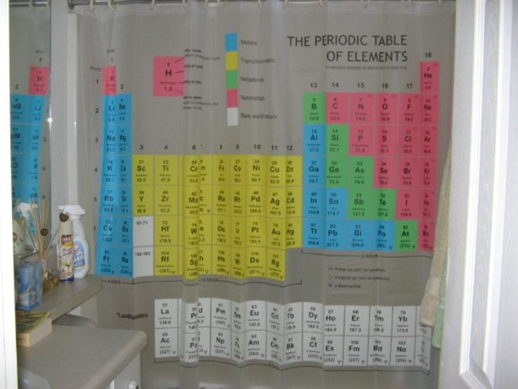 cortina para baño con la tabla periódica de los elementos