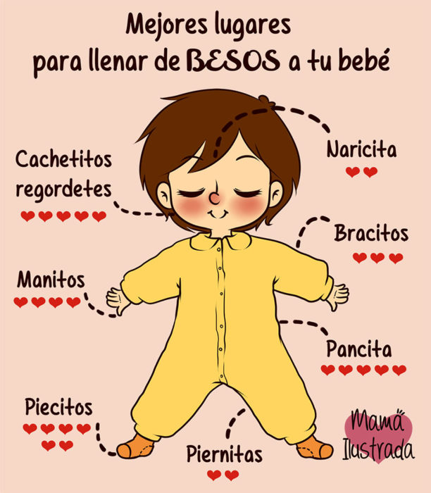 ilustración de los mejores lugares para llenar de besos a tu bebé 